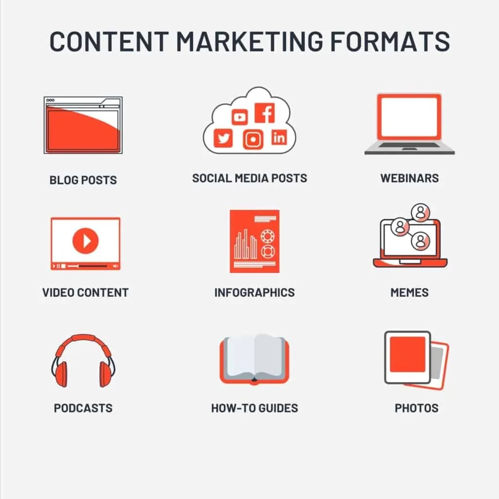 các loại hình của Content Marketing