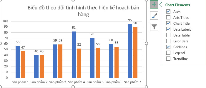 cách tạo biểu đồ trong excel