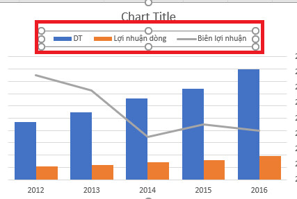 Chọn loại biểu đồ phù hợp