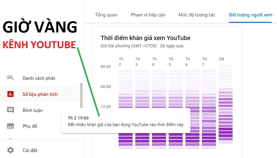 chọn giờ vàng đăng Youtube dựa trên thống kê dữ liệu thực