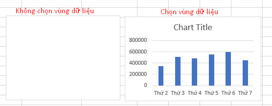 Chọn vùng dữ liệu trước khi chèn biểu đồ