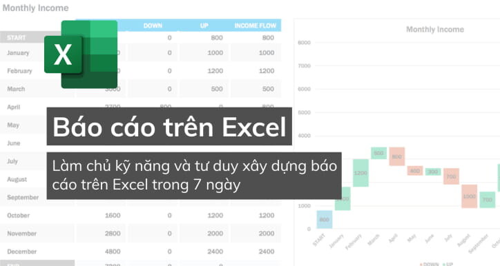 Khóa học kỹ năng báo cáo và tư duy tổ chức dữ liệu trên Excel