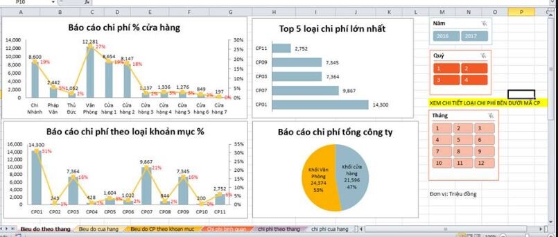 Tại sao báo cáo chi phí kinh doanh lại cần thiết