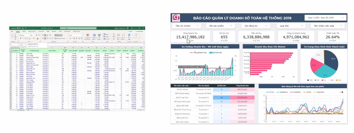 Tầm quan trọng của Excel đối với Phân tích dữ liệu