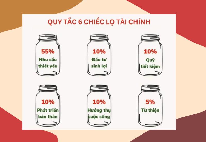 Khái niệm 6 chiếc lọ tài chính cá nhân là gì?