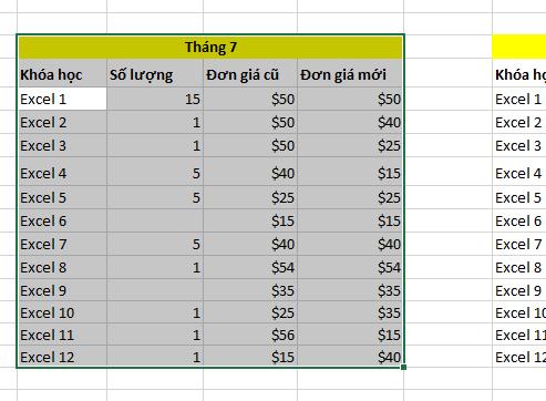 Bấm Ctrl + A để chọn một nhóm dữ liệu