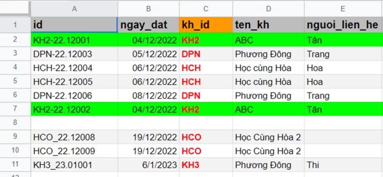 Bảng dữ liệu đơn hàng