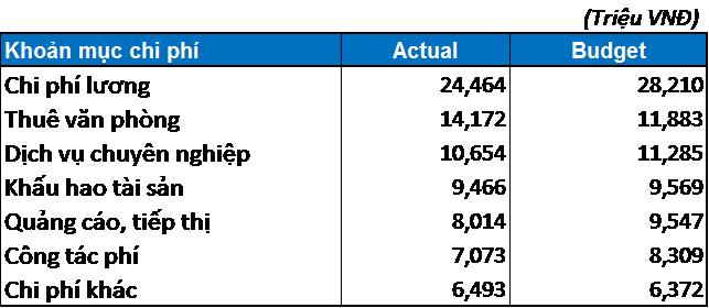Tại sao kế toán cần trực quan hóa dữ liệu?