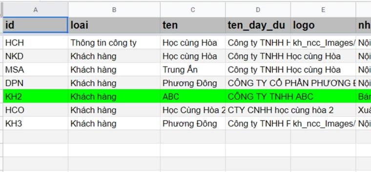 Bảng dữ liệu Khách hàng