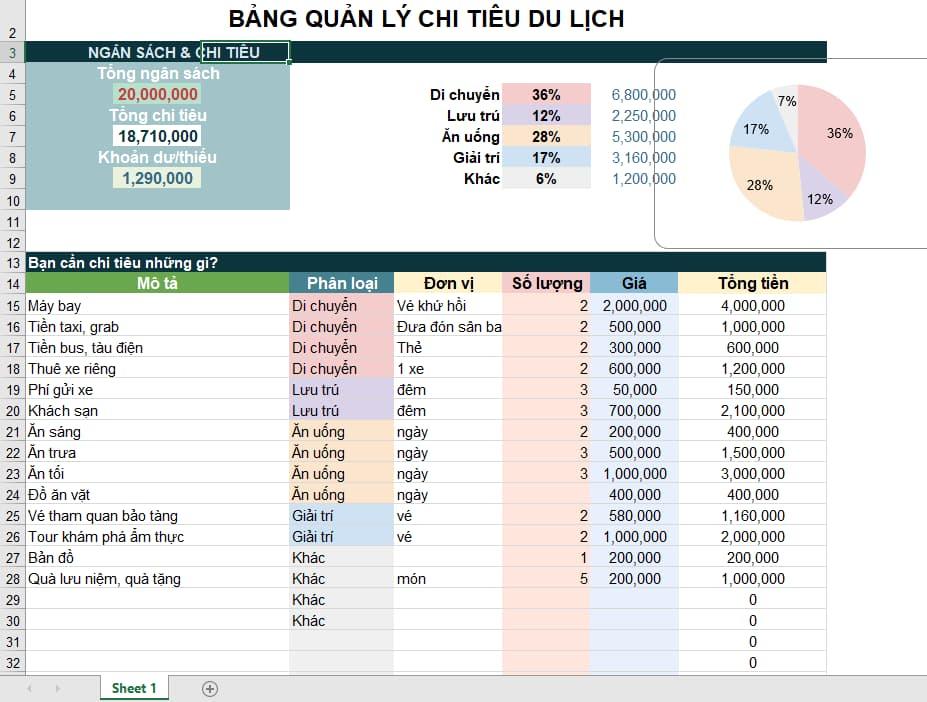 Bảng mẫu quản lý chi phí du lịch