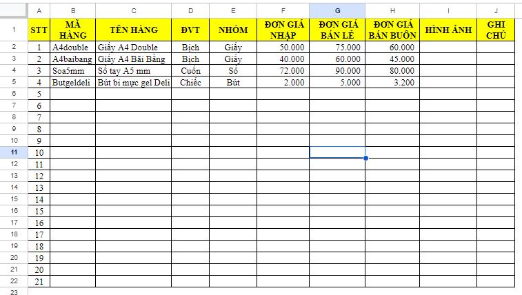 Bảng quản lý danh mục hàng hóa