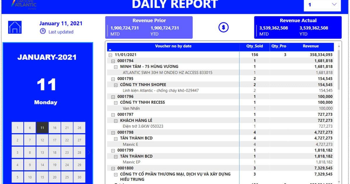 Báo cáo hàng ngày do bác Trần Mạnh thực hiện sau khi tham gia khóa học tại Gitiho
