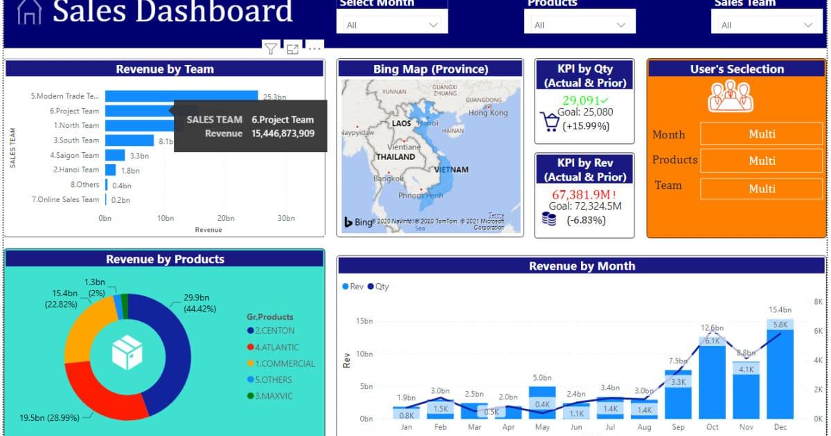 Báo cáo do bác Trần Mạnh thực hiện sau khi tham gia khóa học tại Gitiho