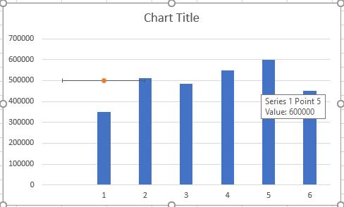 Hoàn thành bước 2 vẽ biểu đồ với nhiều dữ liệu