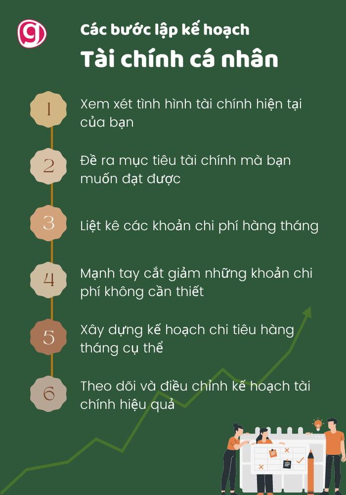 Cách lập kế hoạch tài chính cá nhân