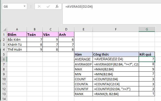 Các hàm thống kê nâng cao trong Excel