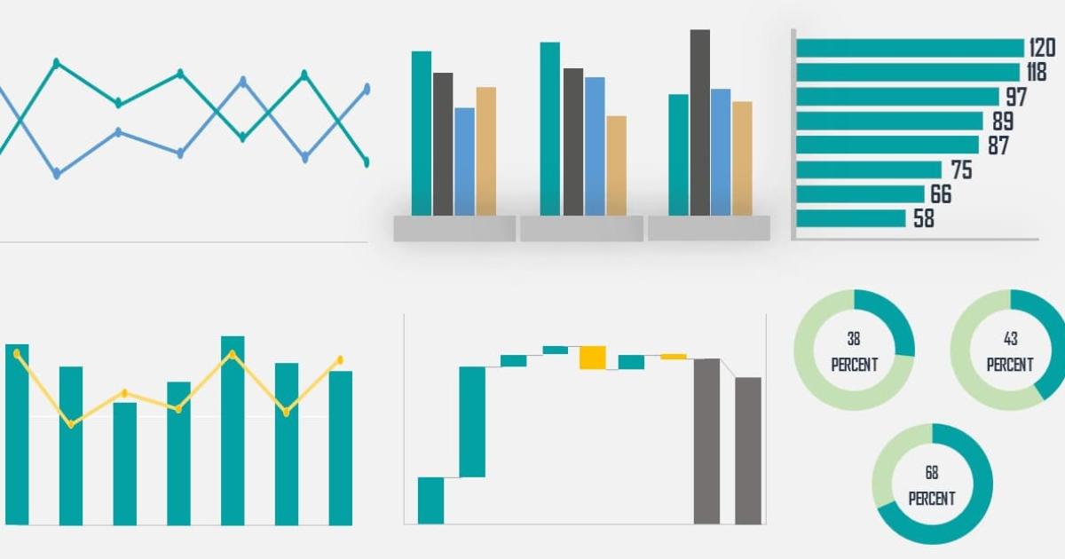 Chọn loại biểu đồ phù hợp
