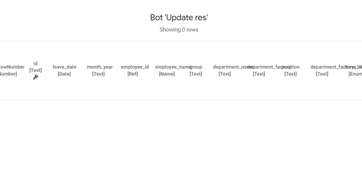 Cách Bot hiển thị khi không có lỗi