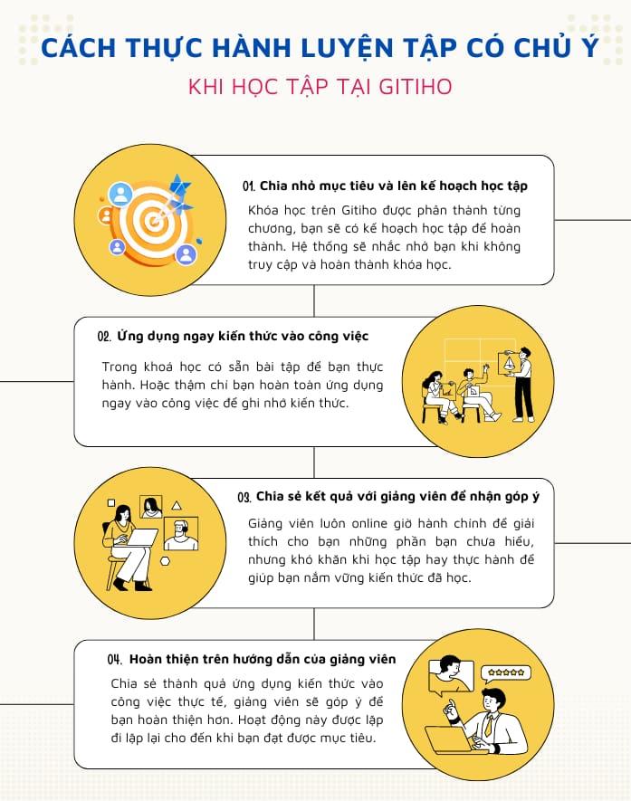 Cách thực hành luyện tập có chủ ý dành cho học viên của Gitiho