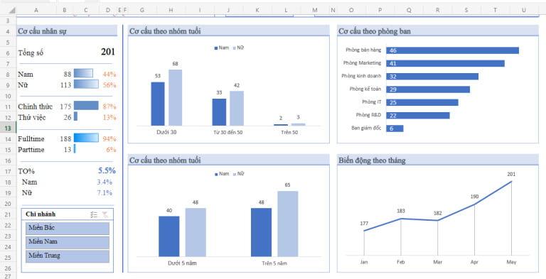 Cách trực quan hóa dữ liệu