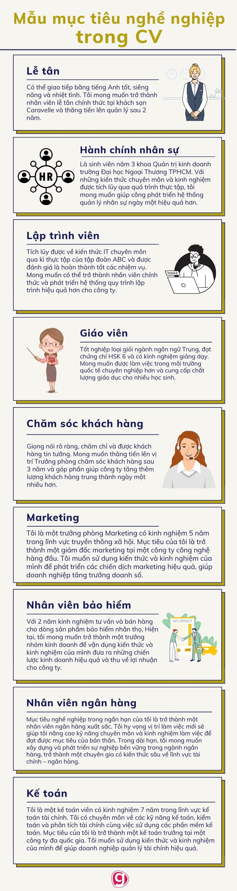 mẫu mục tiêu nghề nghiệp trong CV
