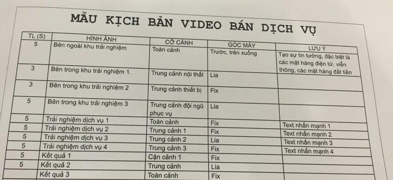 Mẫu kịch bản video ngắn ấn tượng, dễ thực hiện