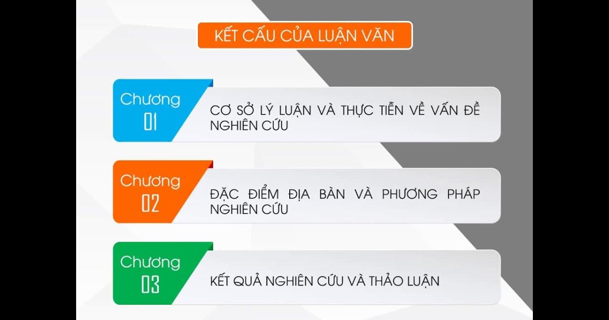 Cơ sở lý luận trong luận văn tốt nghiệp thạc sĩ