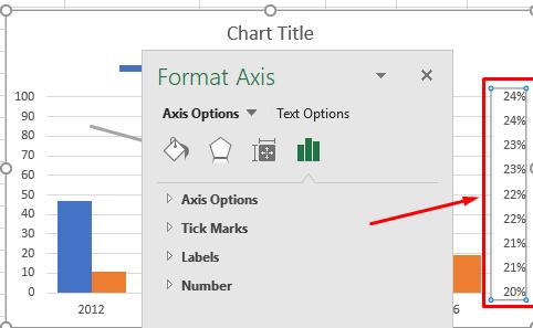 Điều chỉnh đơn vị ở trục tung bên phải