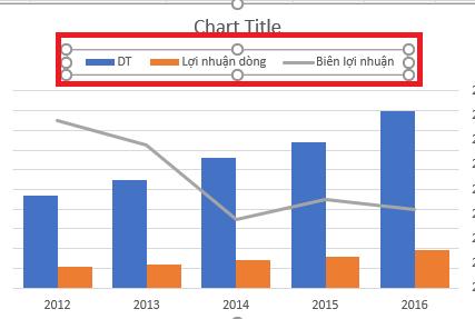 báo cáo bằng biểu đồ