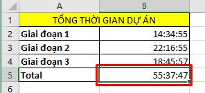 cách cộng giờ trong excel