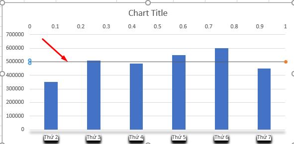 Tùy chỉnh thanh sai số của trục hoành