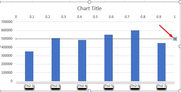 Vẽ biểu đồ phân tán biểu thị dữ liệu mục tiêu