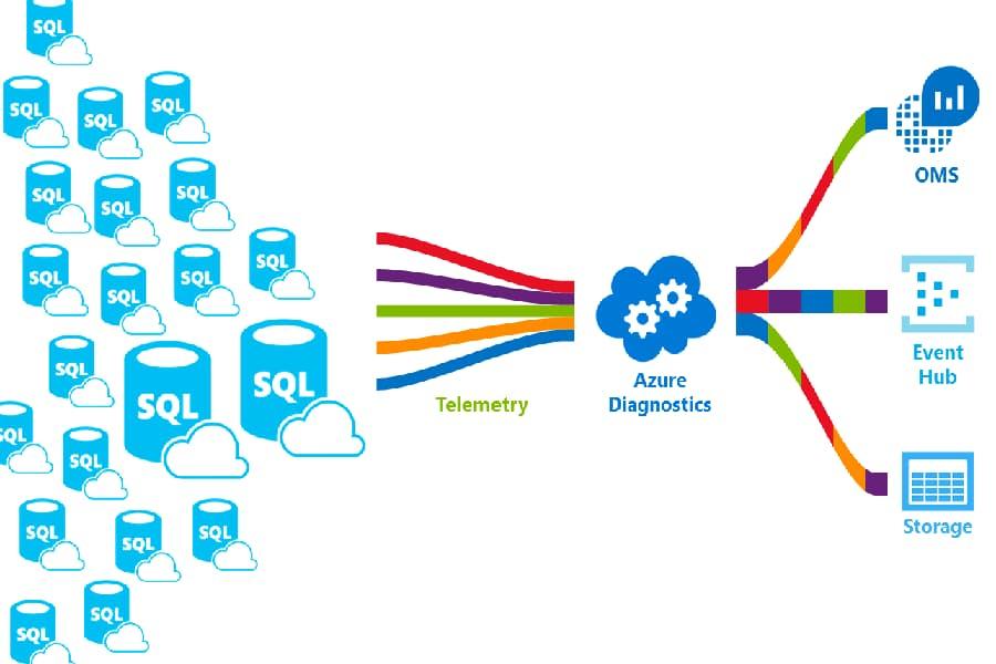 Hướng dẫn tự học Data Analyst cho người mới bắt đầu
