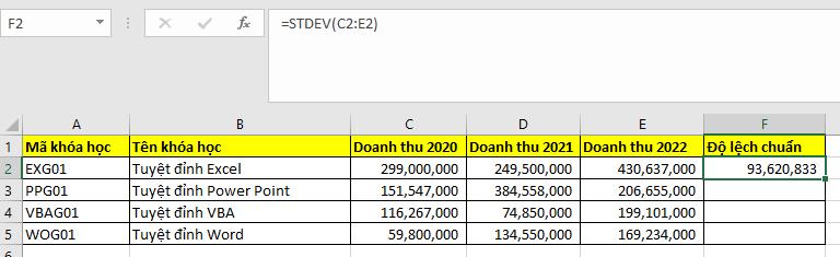 Độ lệch chuẩn doanh thu của khóa học Excel
