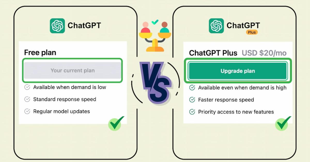 Điểm vượt trội của ChatGPT Plus so với phiên bản miễn phí