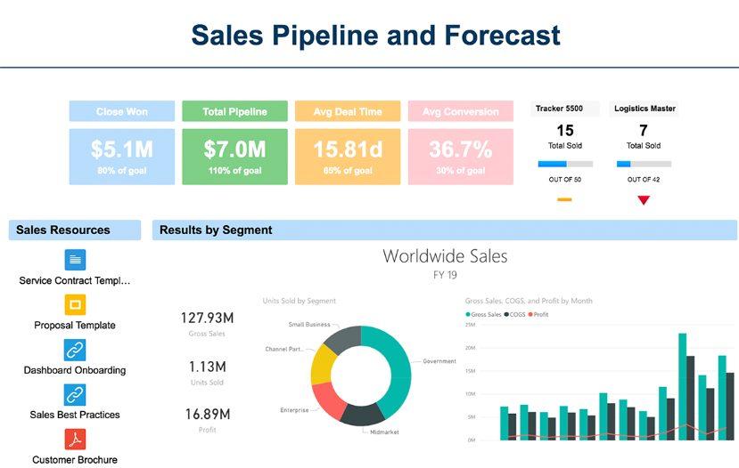 Những nguyên tắc trình bày dữ liệu cơ bản đối với kế toán