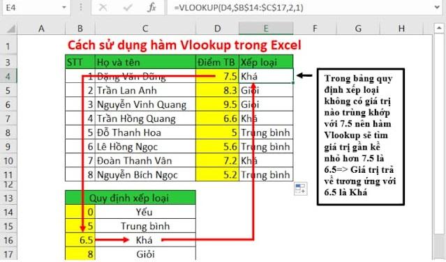Hàm VLOOKUP và HLOOKUP phải sắp xếp dữ liệu từ bé đến lớn