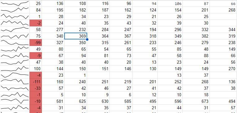20+ Thủ thuật Google Sheet nhất định bạn phải biết