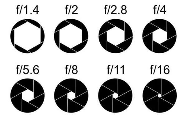 Khẩu độ rộng và khẩu độ hẹp khác nhau như thế nào