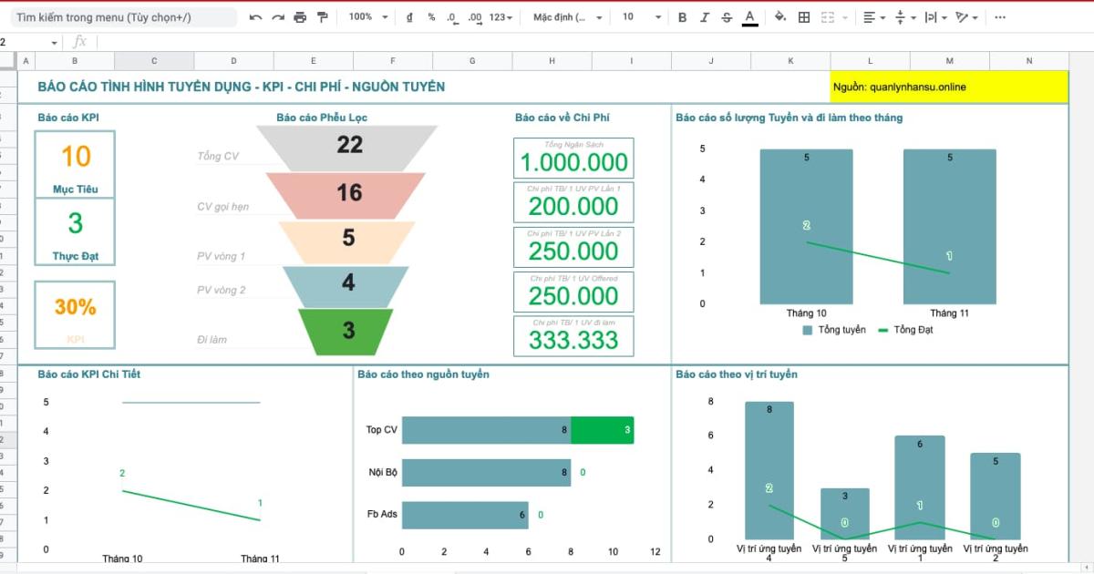 Xây dựng báo cáo Tuyển Dụng KPI - Chi Phí - Nguồn Tuyển bằng Google Sheets