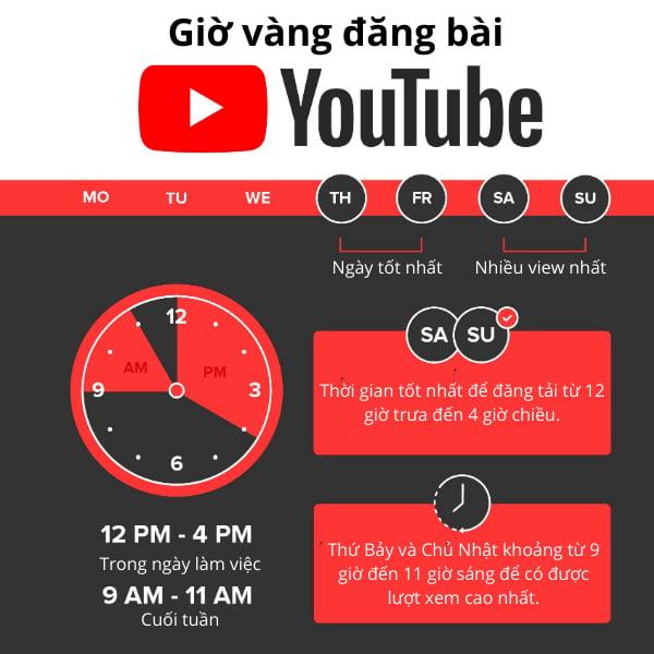 Khung giờ vàng đăng Youtube tốt nhất