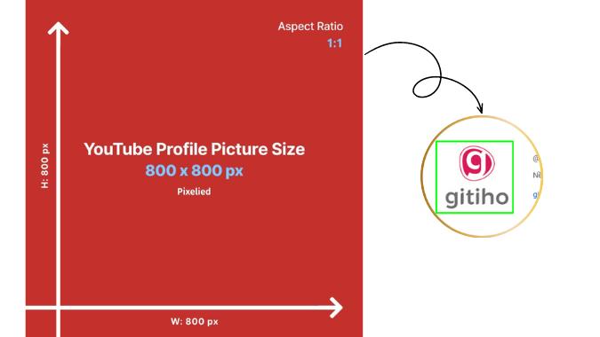 Kích cỡ ảnh đại diện youtube