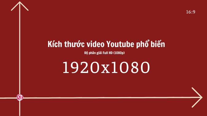 Chọn kích thước video Youtube chuẩn tỉ lệ để video hiển thị đầy đủ