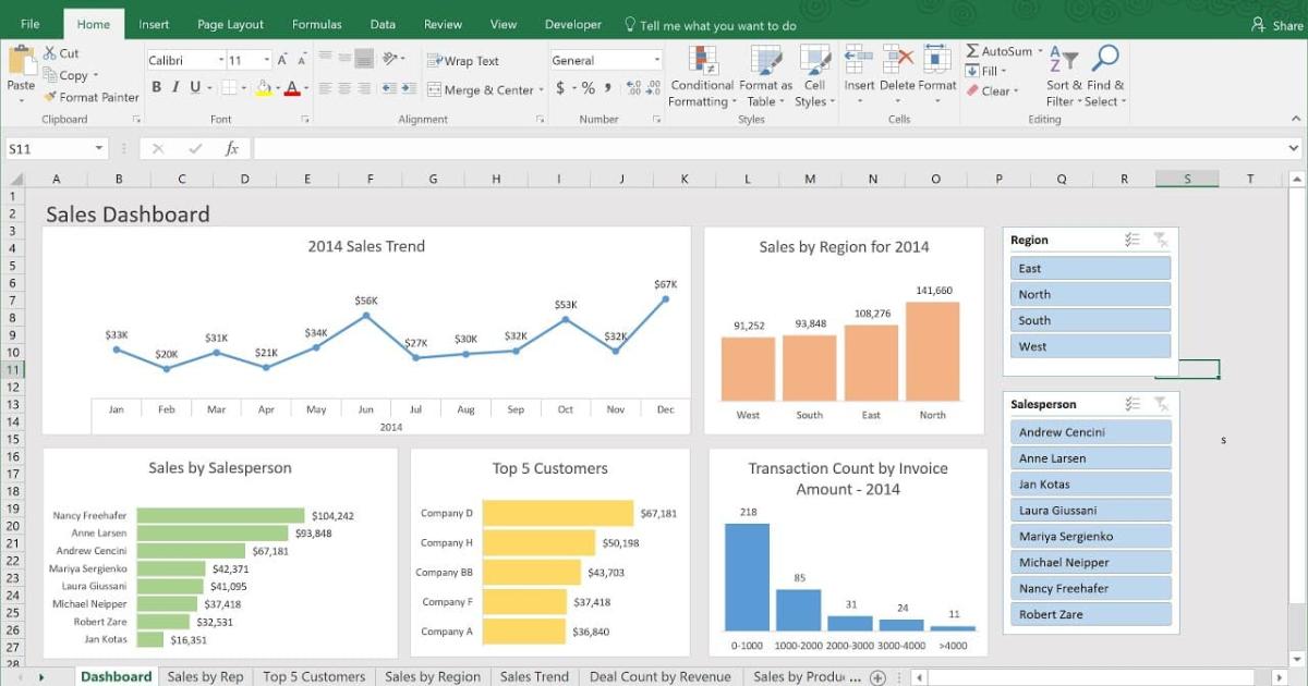 Lập báo cáo tài chính hàng tháng bằng VBA