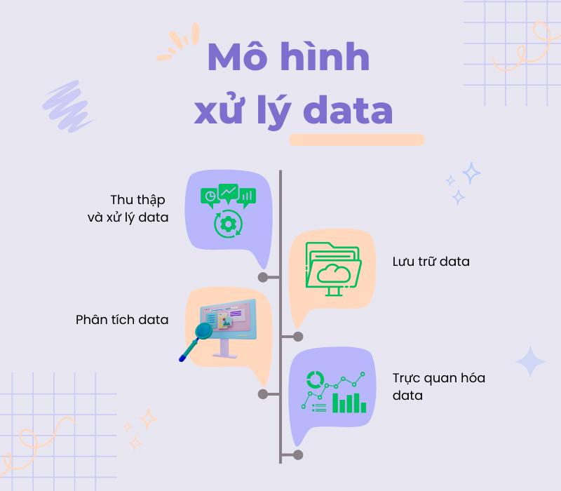 mô hình xử lý data của Appsheet