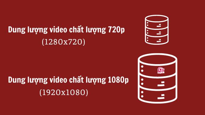 Chọn kích thước video Youtube chuẩn tỉ lệ để video hiển thị đầy đủ