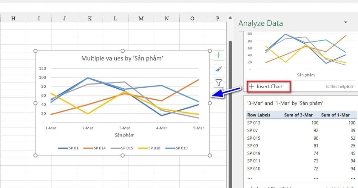 Phân tích dữ liệu Analyze Data