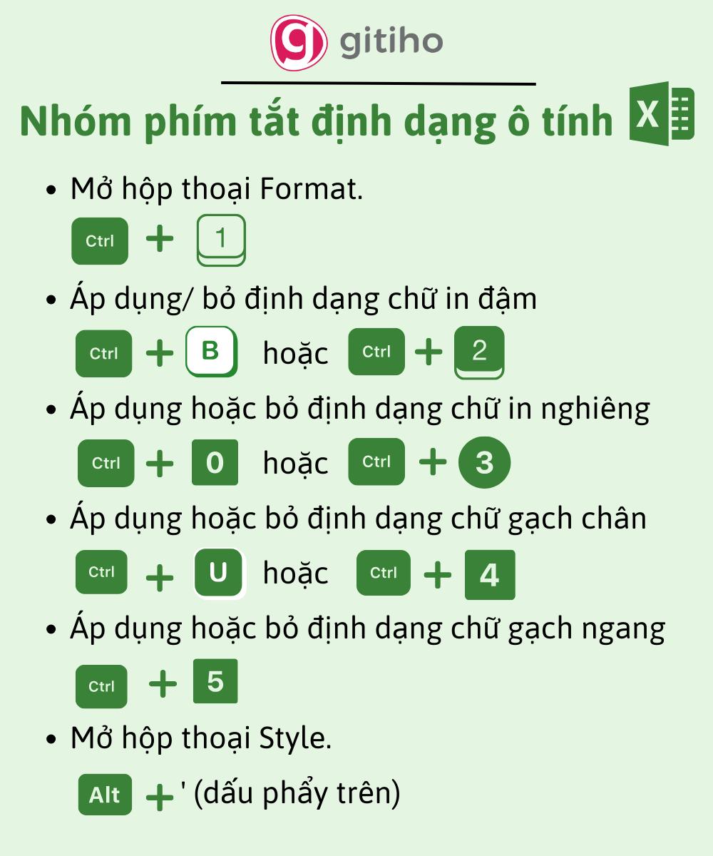 Tổng hợp các phím tắt trong Excel hữu dụng nhất