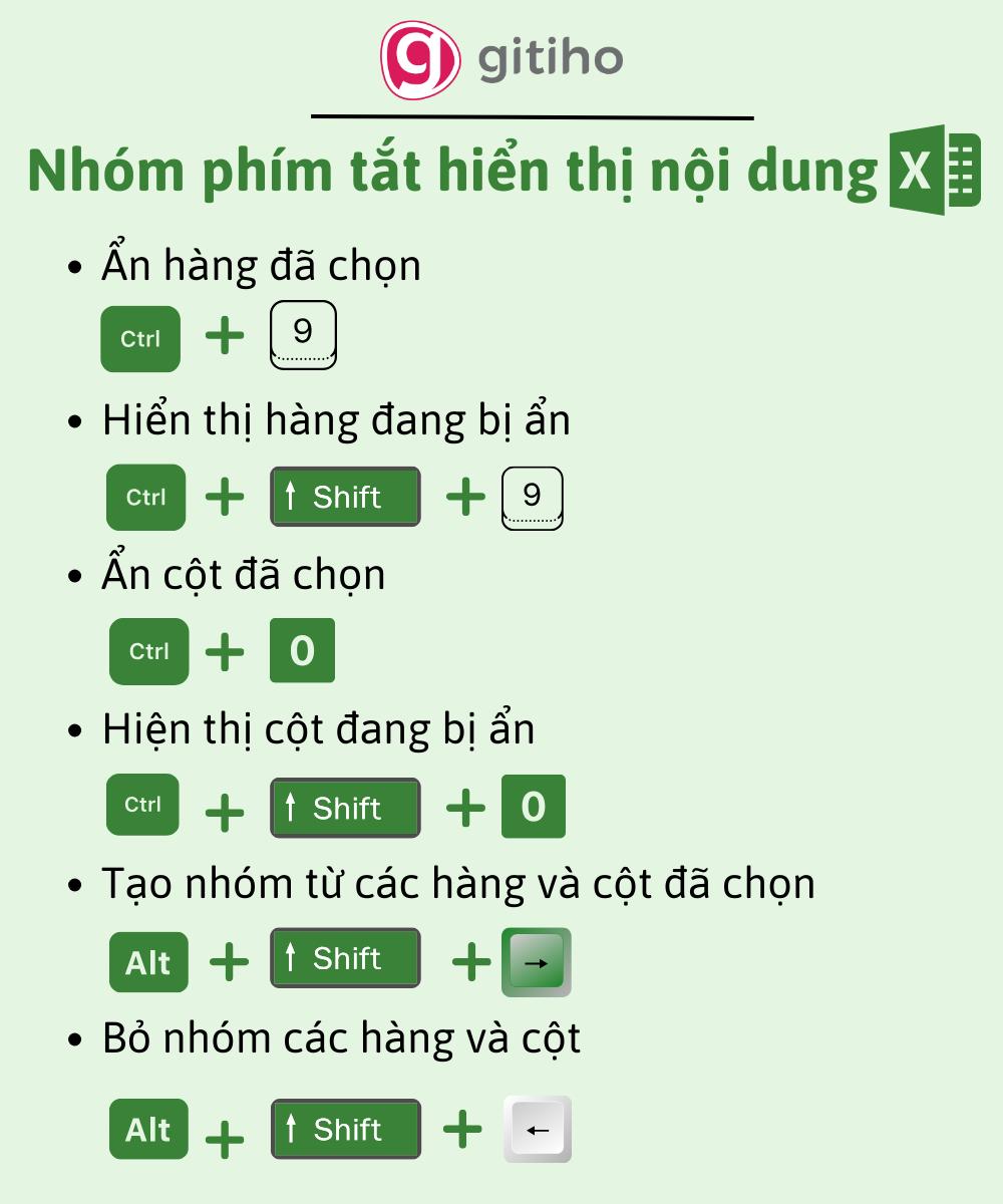 Tổng hợp các phím tắt trong Excel hữu dụng nhất