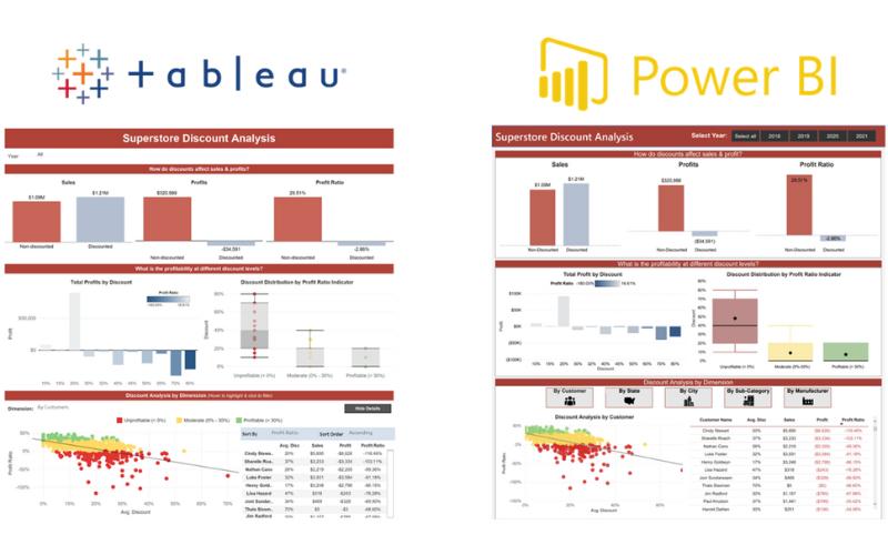 Cách Appsheet kết nối với ứng dụng trong hệ sinh thái Google
